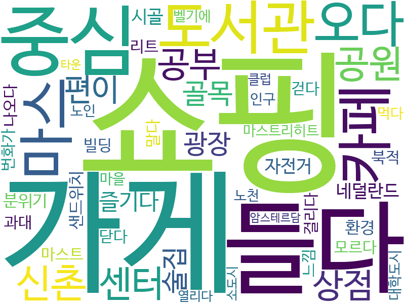 env_info-WordCloud