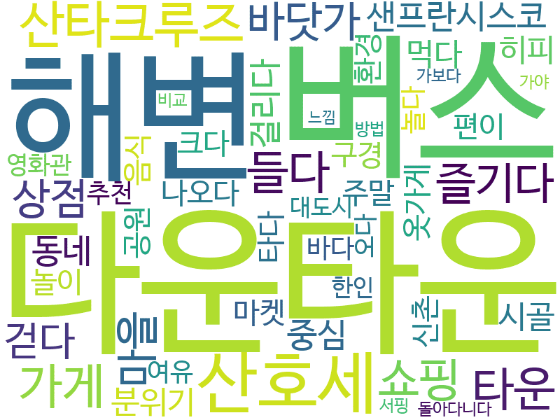 env_info-WordCloud