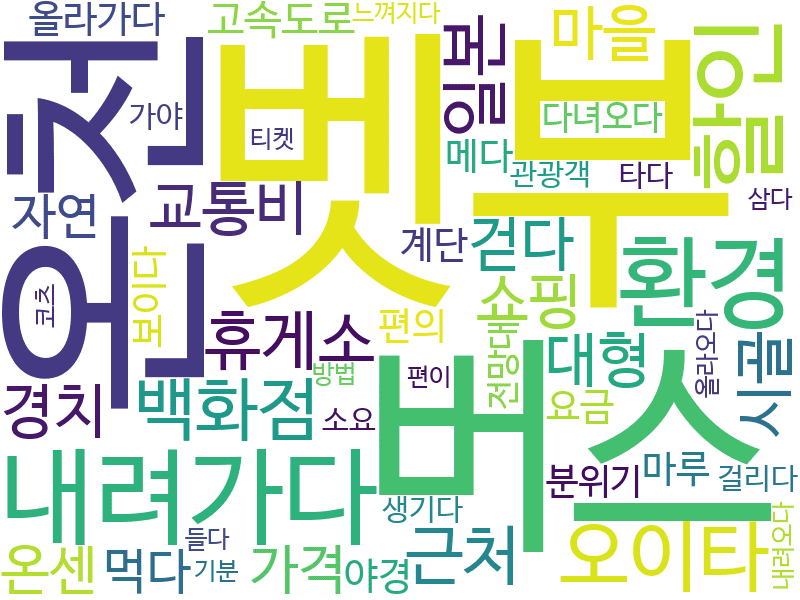 env_info-WordCloud
