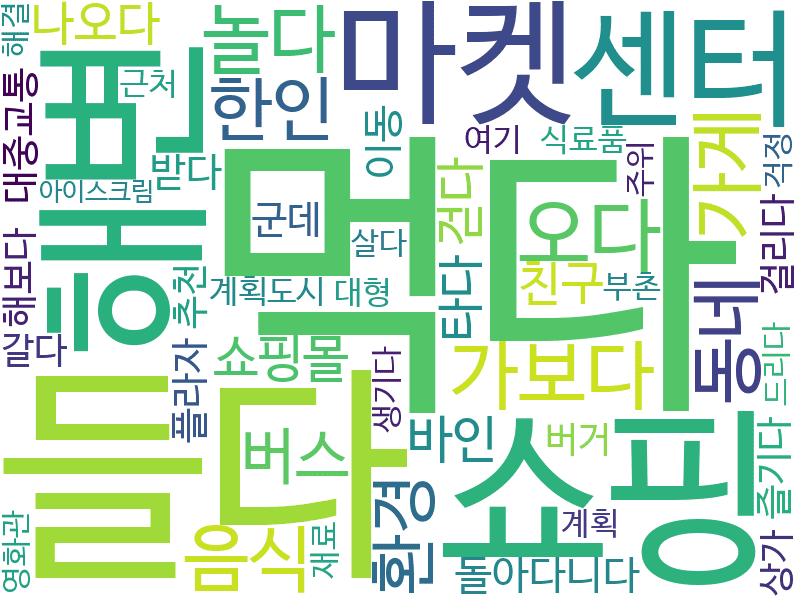 env_info-WordCloud