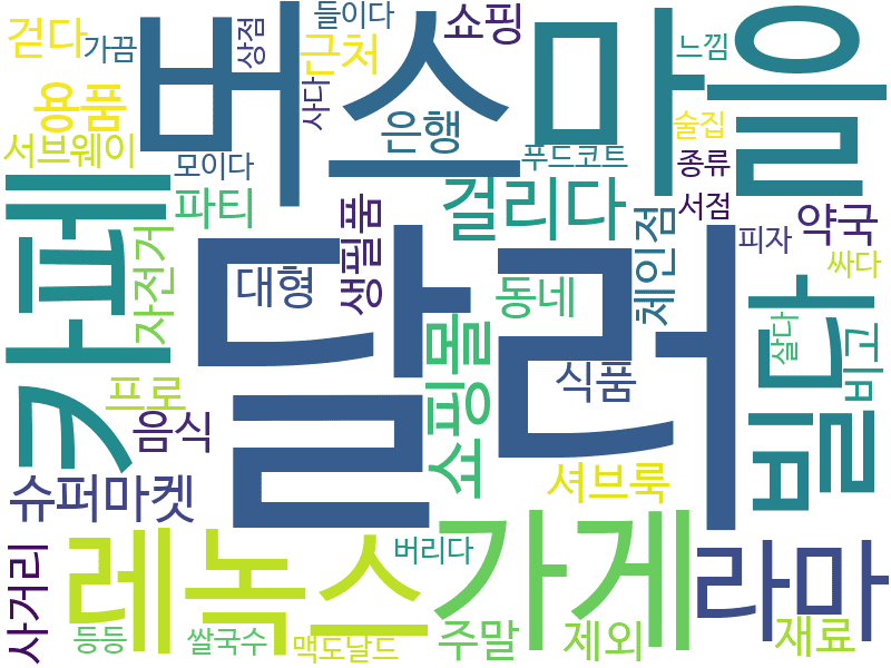 env_info-WordCloud