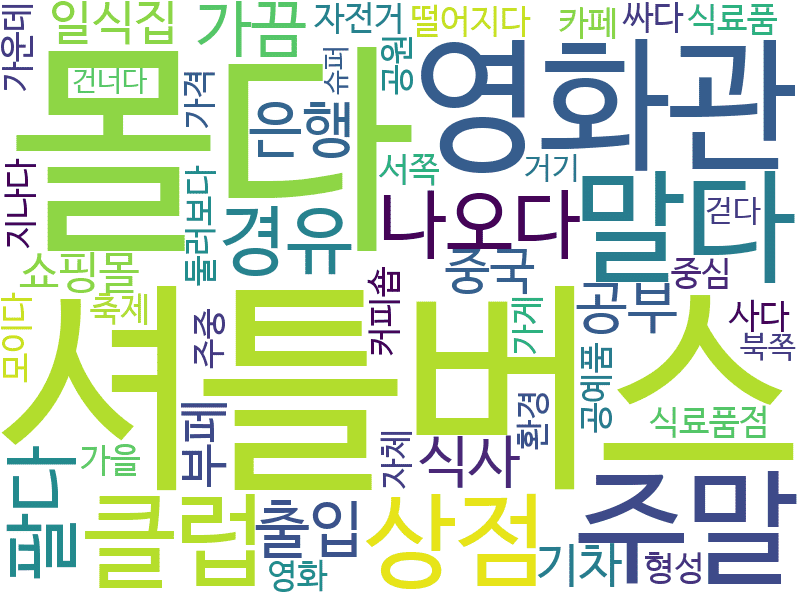 env_info-WordCloud
