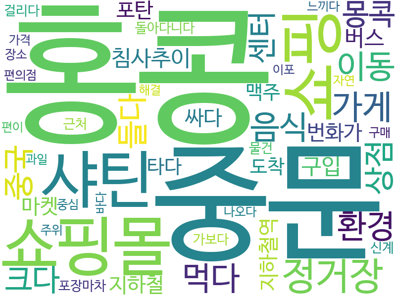 env_info-WordCloud