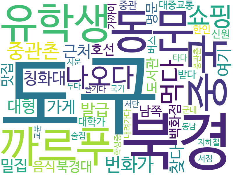env_info-WordCloud