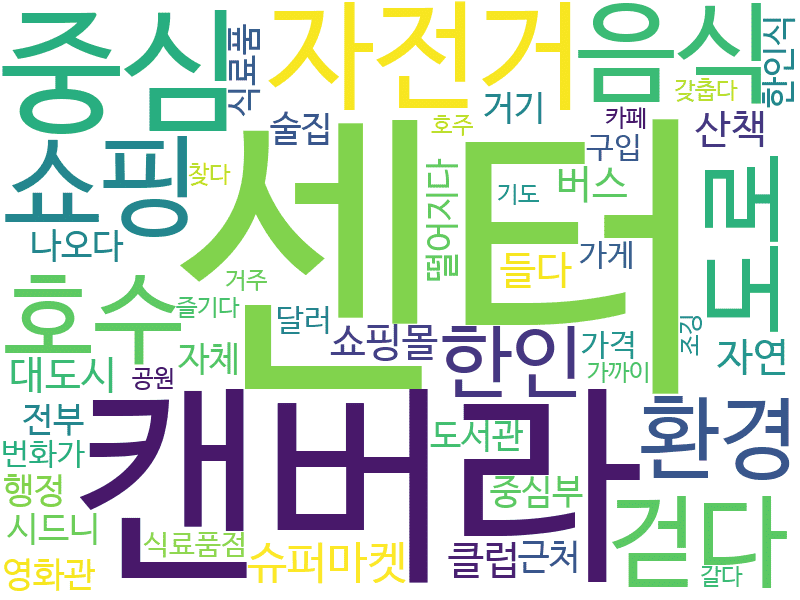env_info-WordCloud
