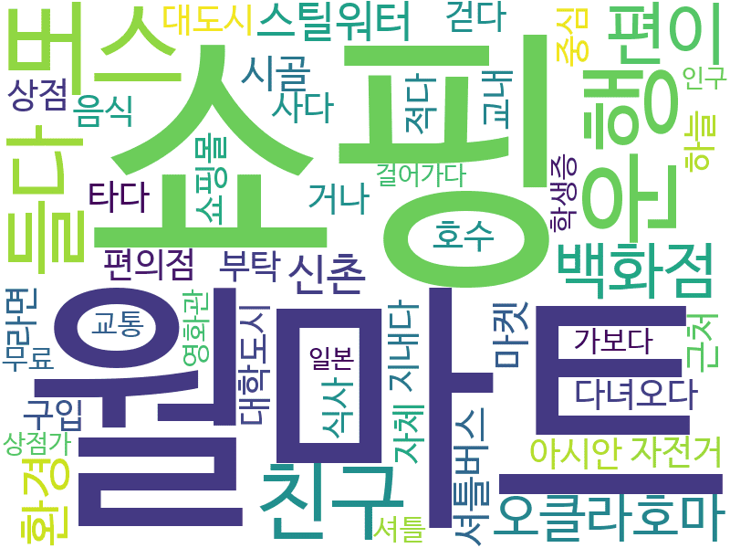 env_info-WordCloud