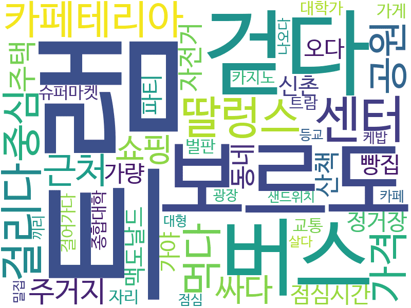 env_info-WordCloud