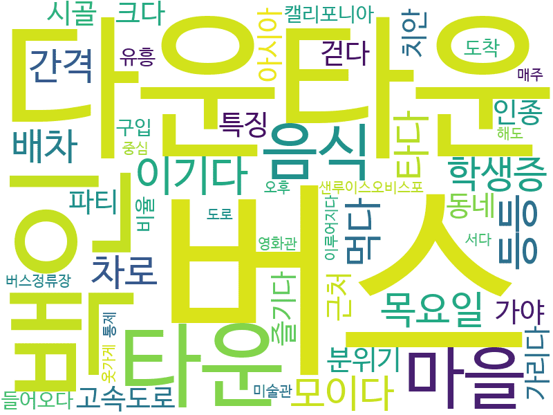 env_info-WordCloud