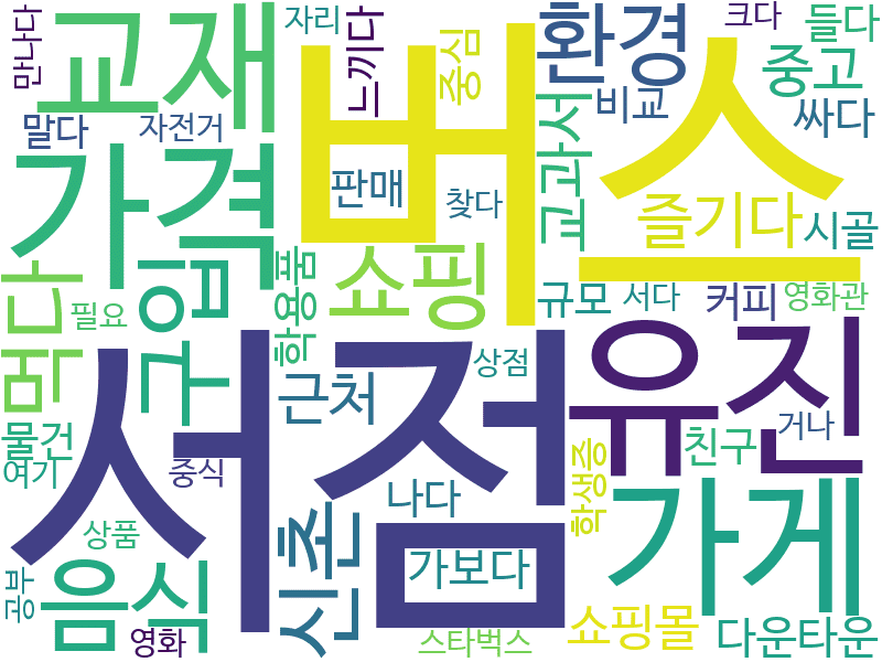 env_info-WordCloud
