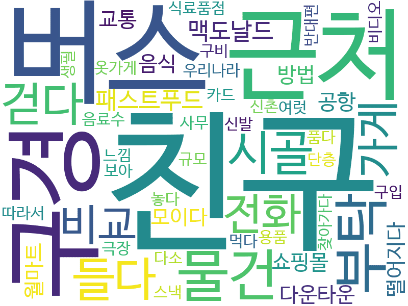 env_info-WordCloud
