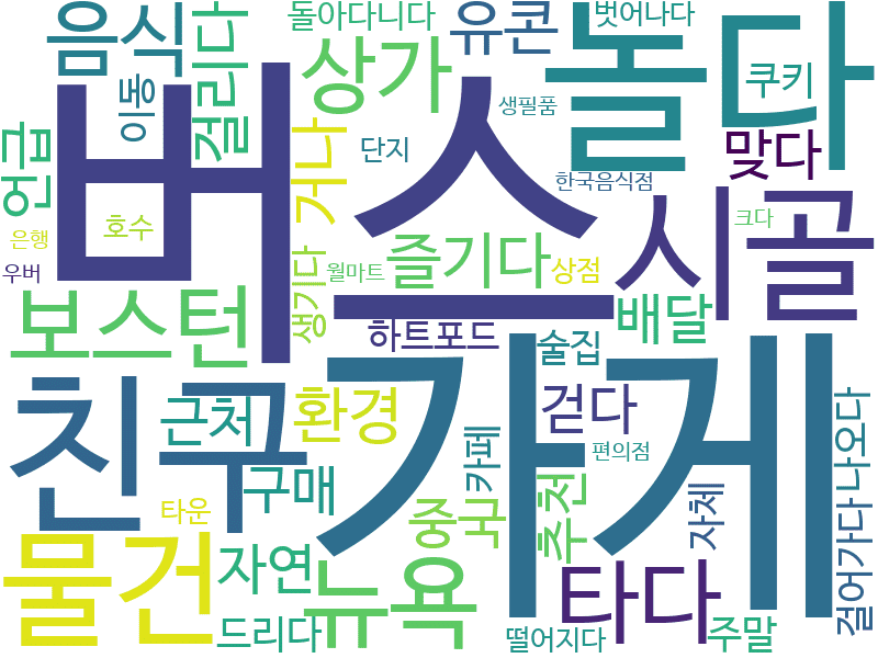 env_info-WordCloud