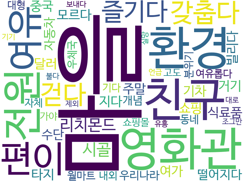 env_info-WordCloud