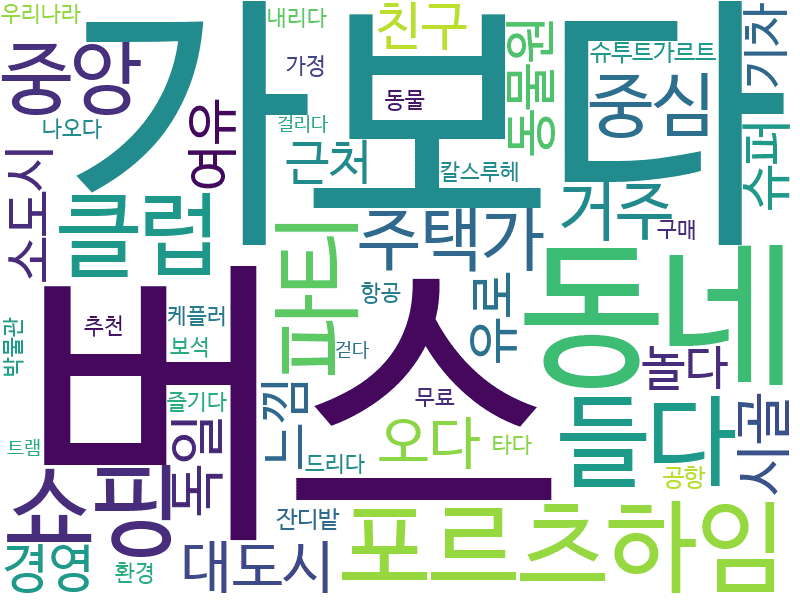 env_info-WordCloud