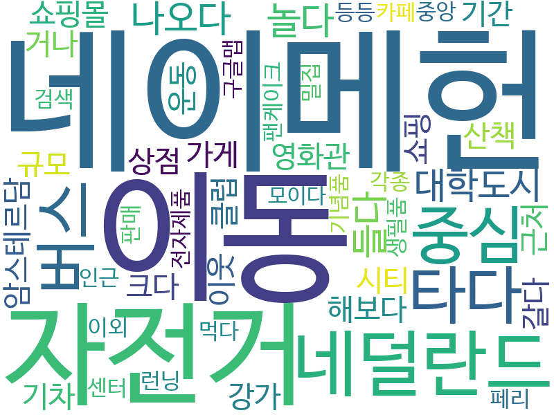 env_info-WordCloud