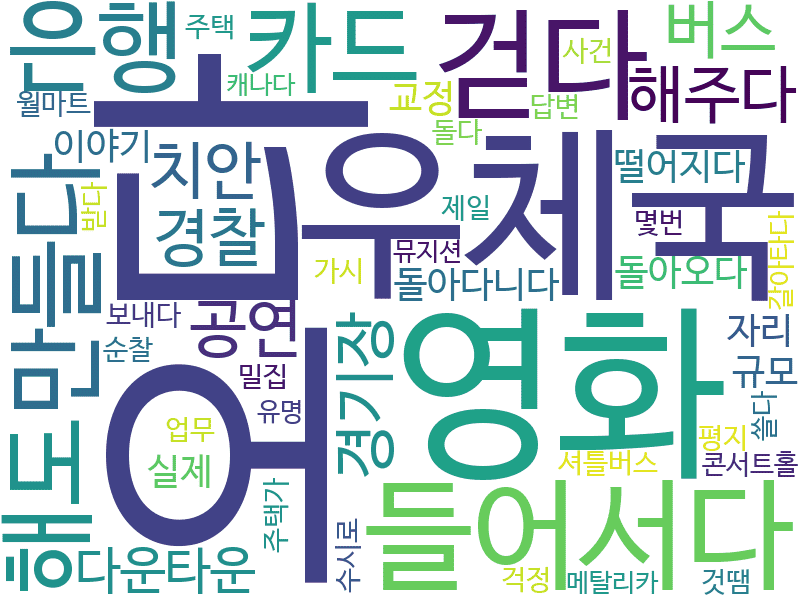 env_info-WordCloud