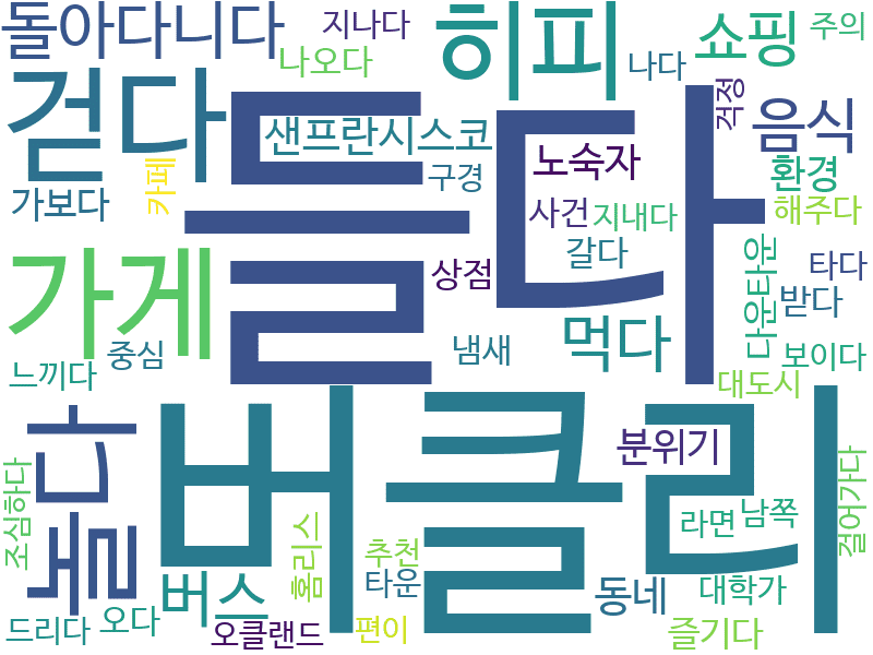env_info-WordCloud