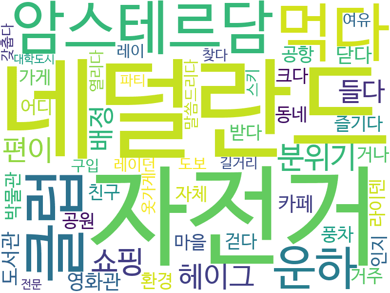 env_info-WordCloud
