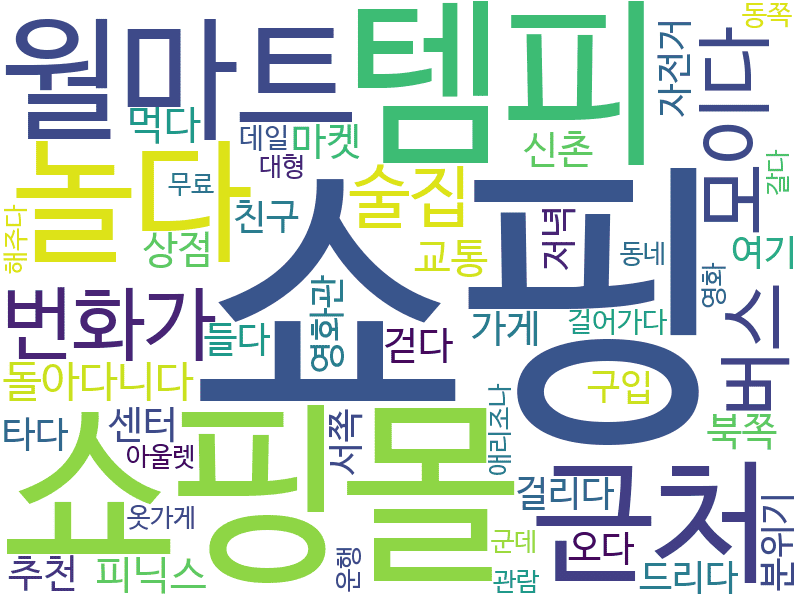 env_info-WordCloud