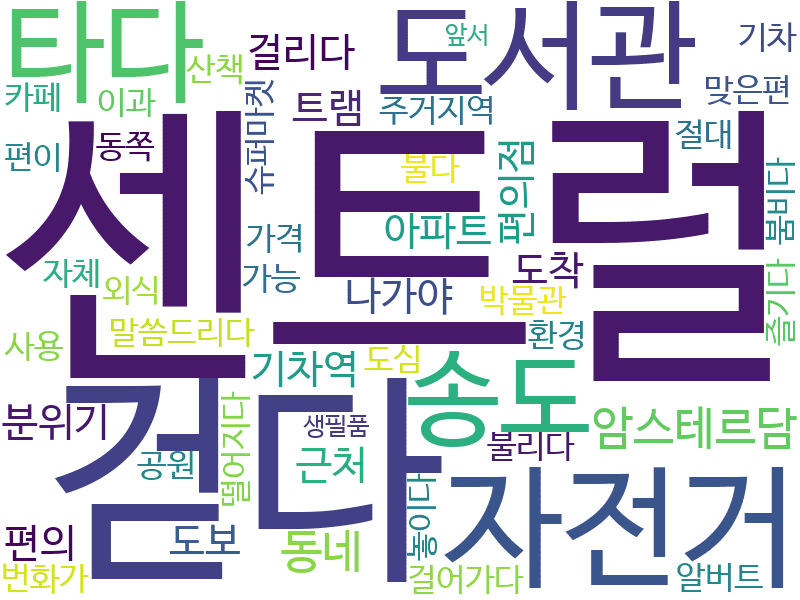 env_info-WordCloud