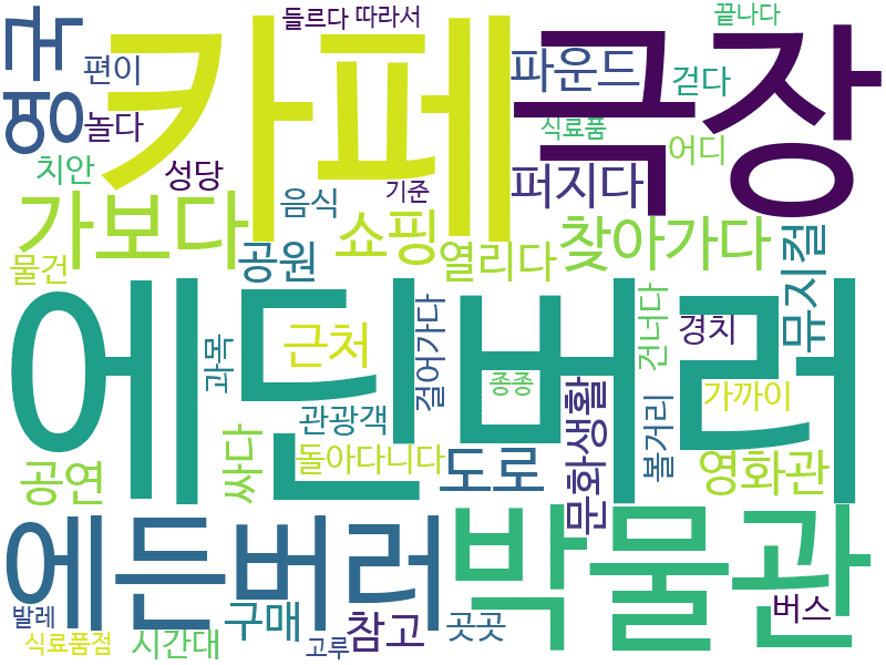 env_info-WordCloud