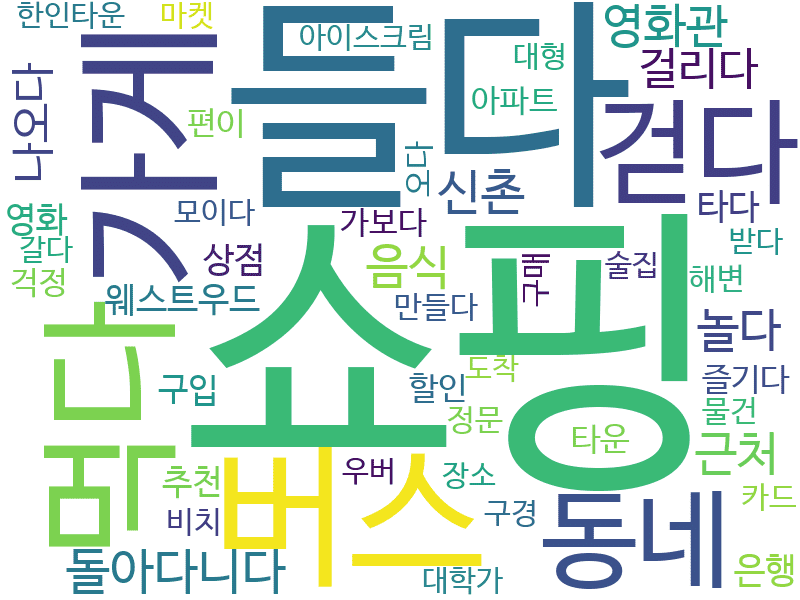 env_info-WordCloud