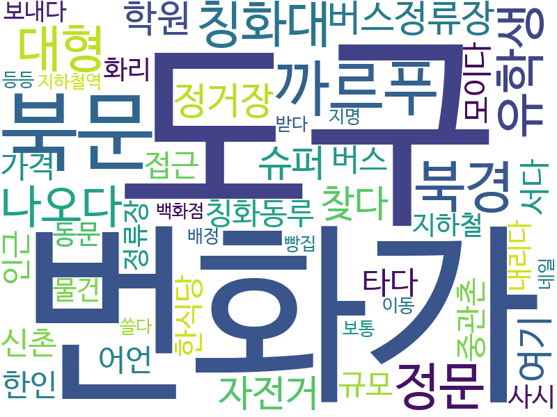 env_info-WordCloud