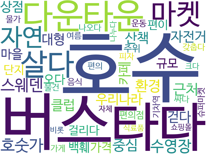 env_info-WordCloud