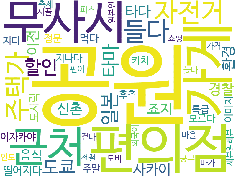 env_info-WordCloud