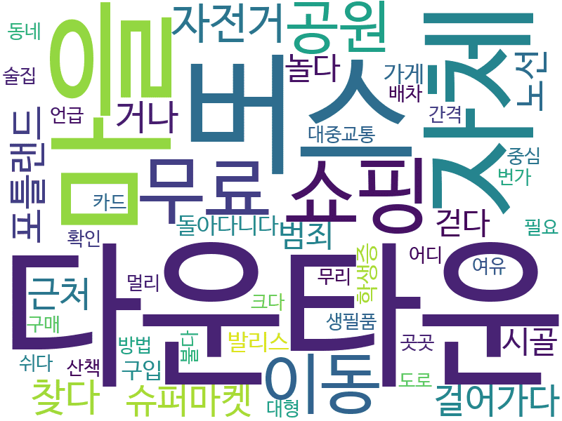 env_info-WordCloud
