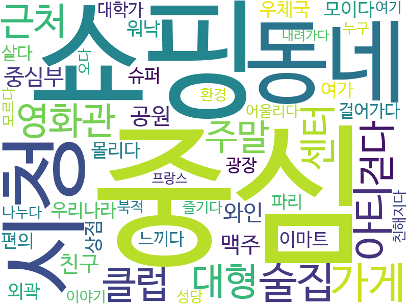 env_info-WordCloud