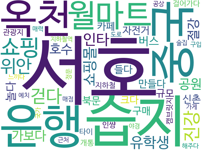 env_info-WordCloud