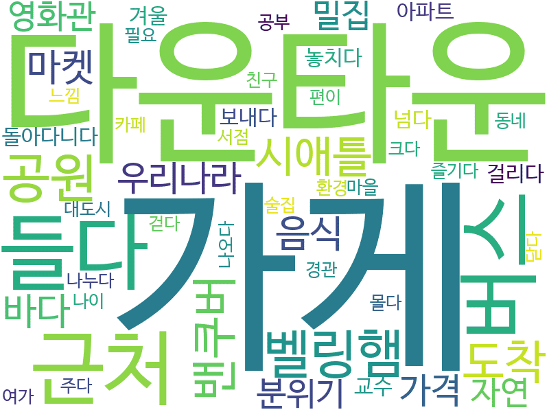 env_info-WordCloud
