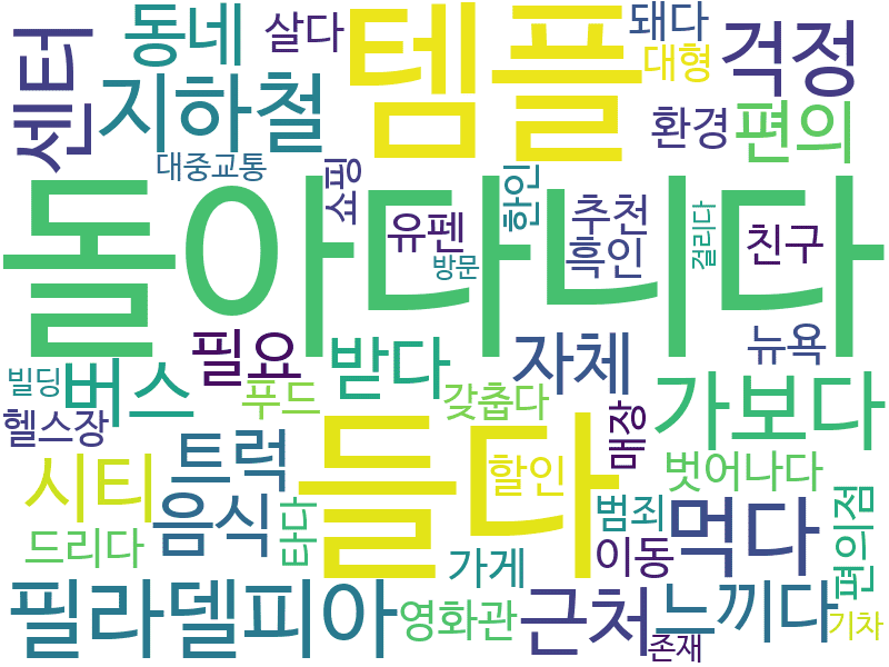 env_info-WordCloud