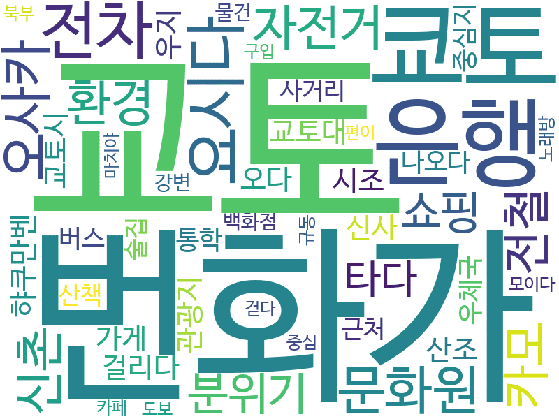 env_info-WordCloud