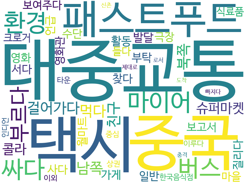 env_info-WordCloud