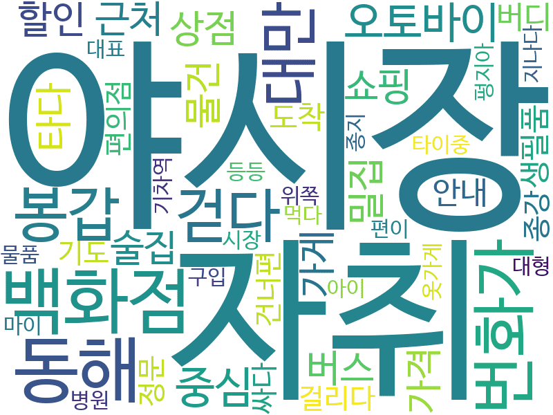 env_info-WordCloud