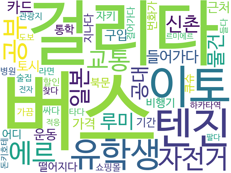 env_info-WordCloud