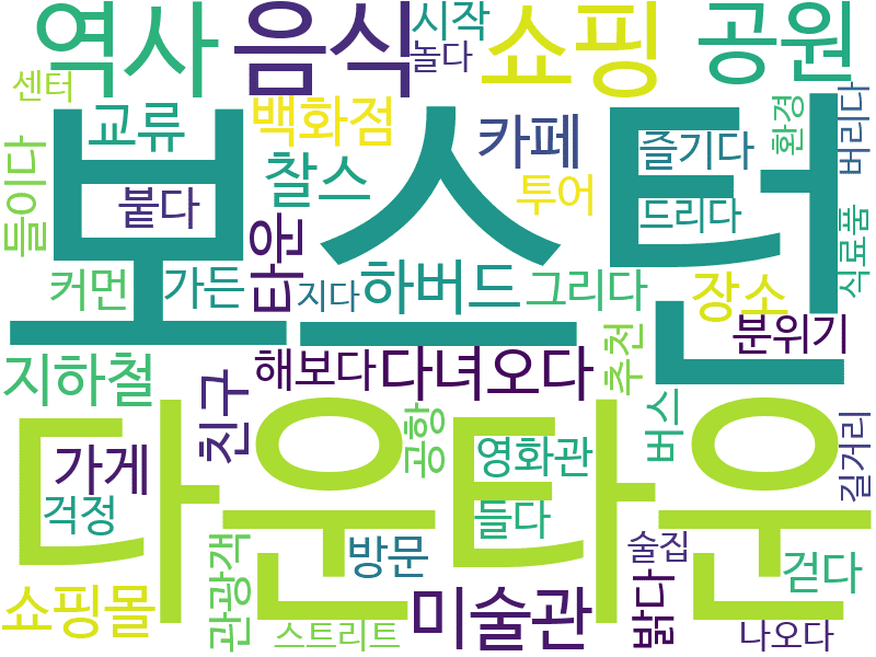 env_info-WordCloud