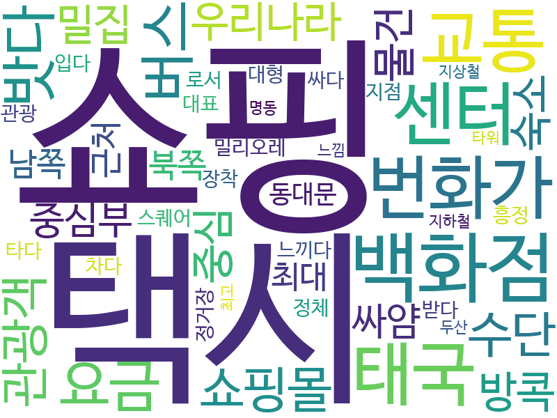 env_info-WordCloud