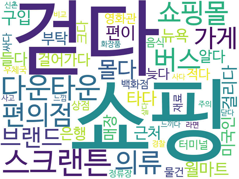 env_info-WordCloud